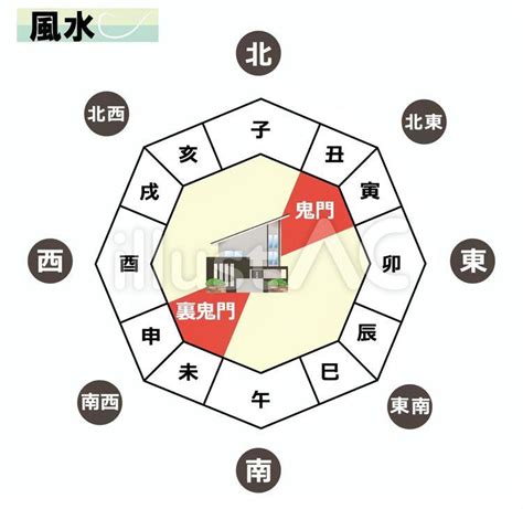 鬼門 植物|風水で鬼門と裏鬼門方位に植えるべきドクター観葉植物 